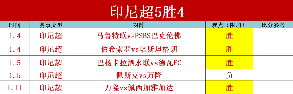 新手对决,步行者激战,鹈鹕,乐竞体育,乐竞体育官方网站,乐竞体育平台